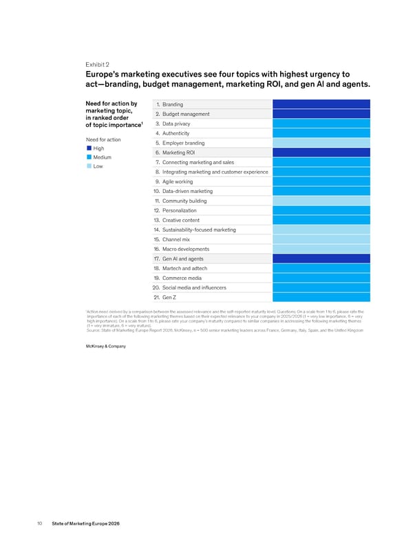 State of Marketing Europe 2026 - Page 12