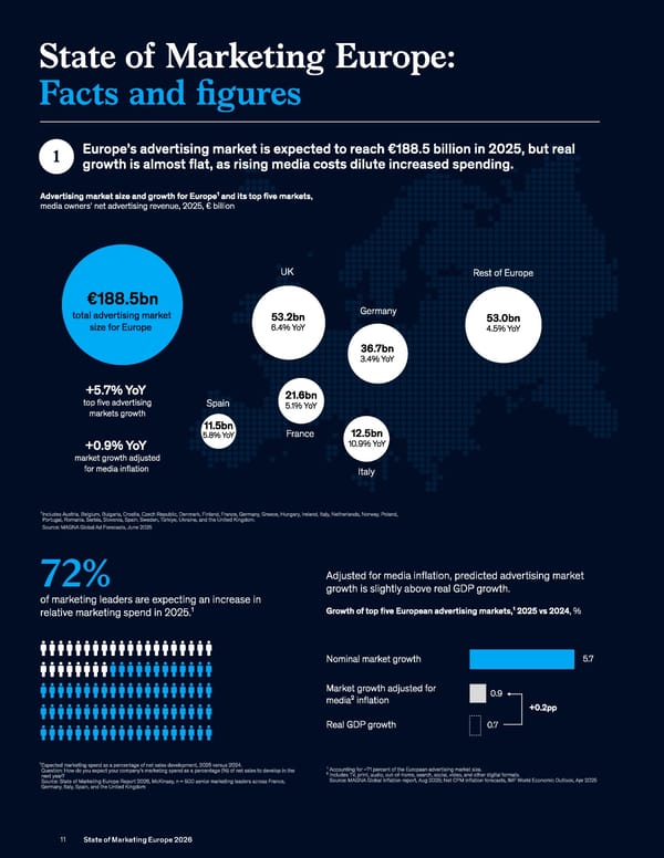 State of Marketing Europe 2026 - Page 13