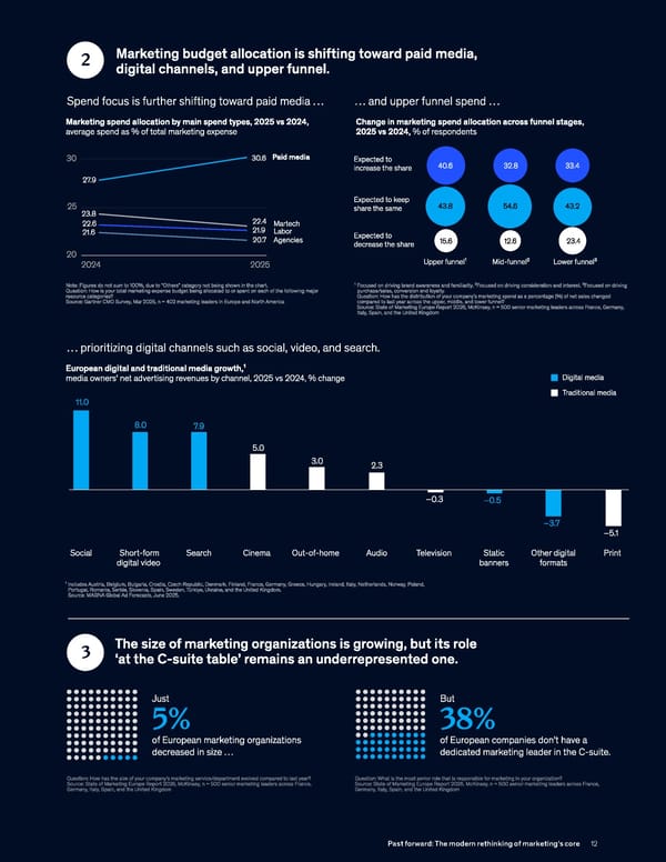 State of Marketing Europe 2026 - Page 14