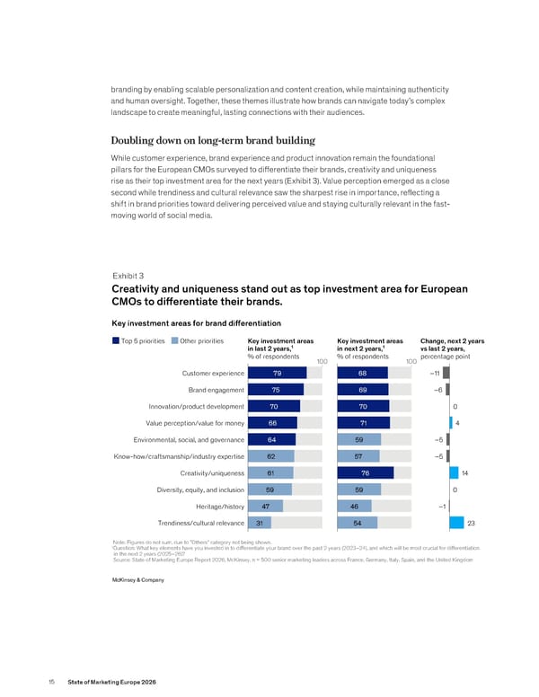 State of Marketing Europe 2026 - Page 17