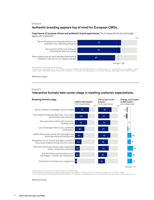 State of Marketing Europe 2026 - Page 19