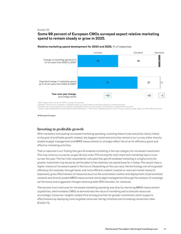 State of Marketing Europe 2026 - Page 30
