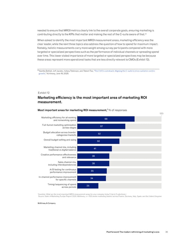State of Marketing Europe 2026 - Page 32