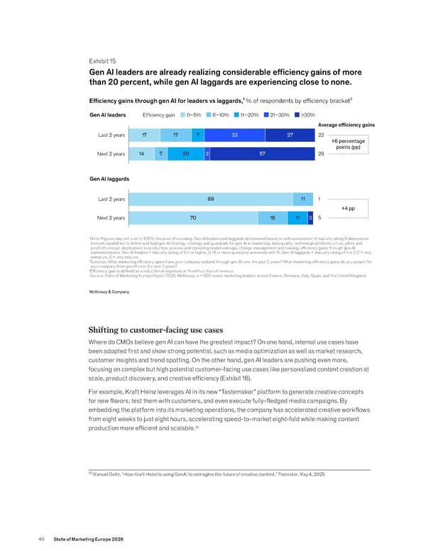 State of Marketing Europe 2026 - Page 42