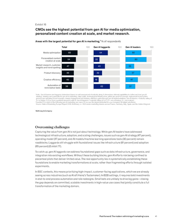 State of Marketing Europe 2026 - Page 43