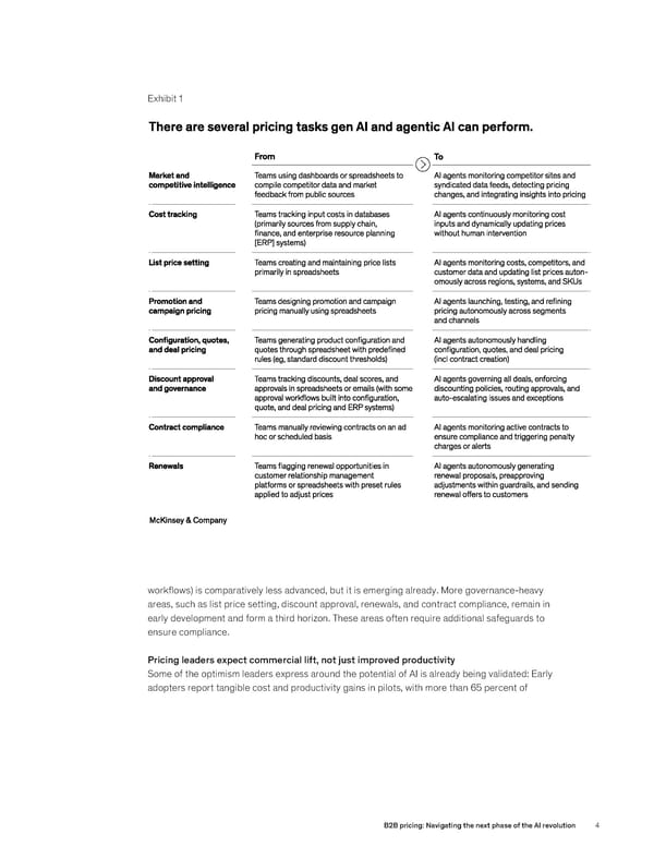 B2B Pricing: Navigating the Next Phase of the AI Revolution - Page 4