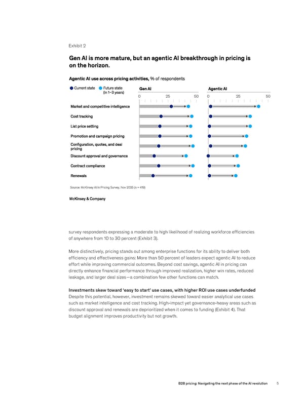 B2B Pricing: Navigating the Next Phase of the AI Revolution - Page 5