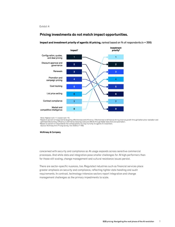 B2B Pricing: Navigating the Next Phase of the AI Revolution - Page 7