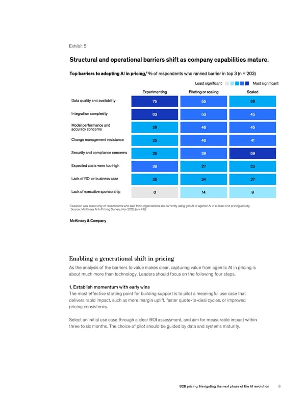 B2B Pricing: Navigating the Next Phase of the AI Revolution - Page 8