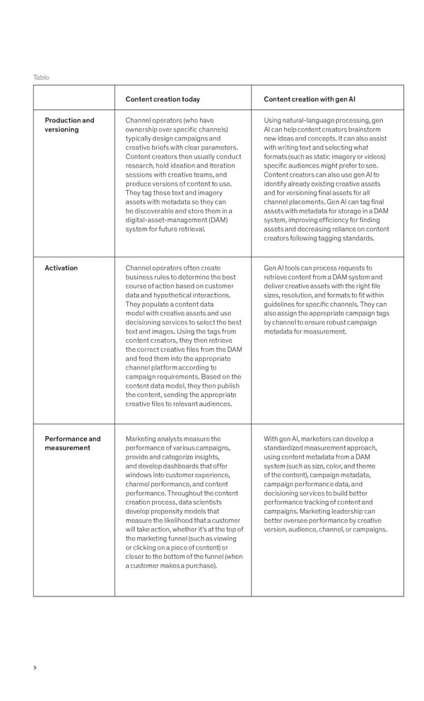 Unlocking the Next Frontier of Personalized Marketing - Page 5