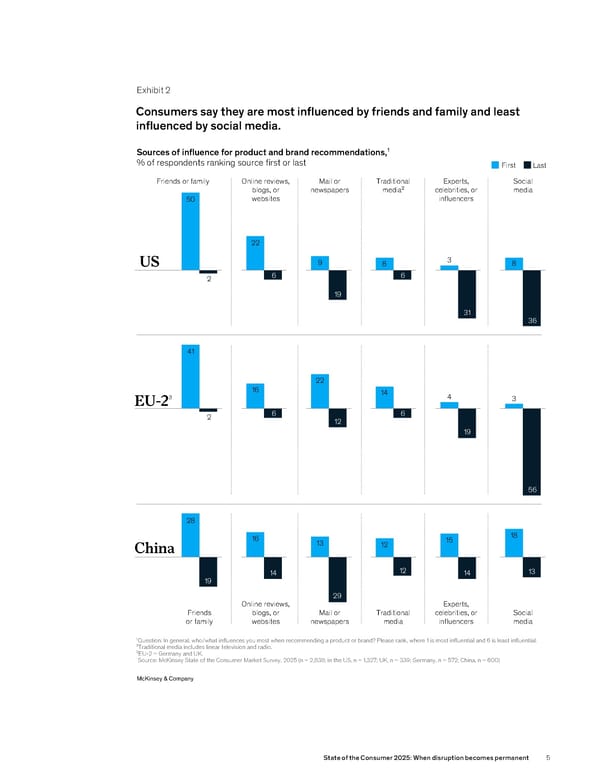 State of the Consumer 2025: When Disruption Becomes Permanent - Page 5