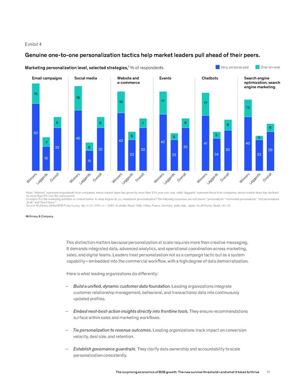 The Surprising Economics of B2B Growth: The New Survival Threshold - Page 11