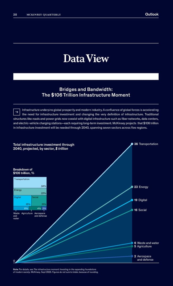 McKinsey Quarterly: A Time for Courage - Page 22