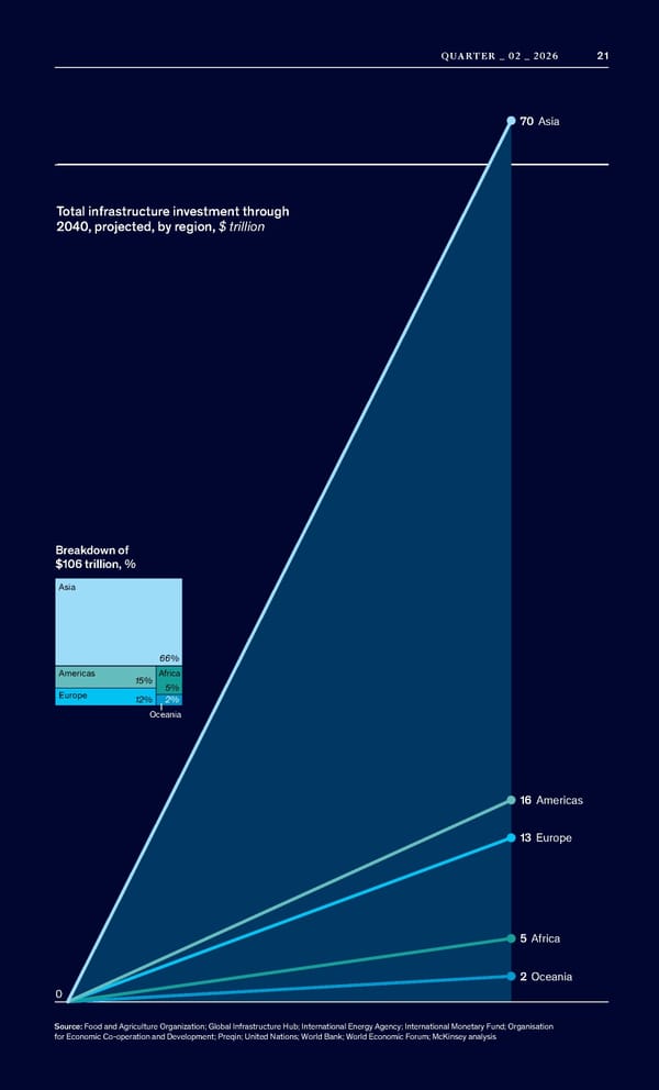 McKinsey Quarterly: A Time for Courage - Page 23