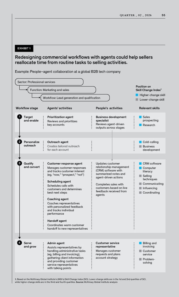McKinsey Quarterly: A Time for Courage - Page 57
