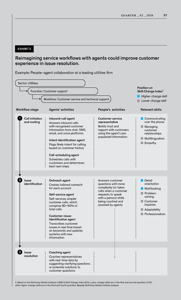 McKinsey Quarterly: A Time for Courage - Page 59