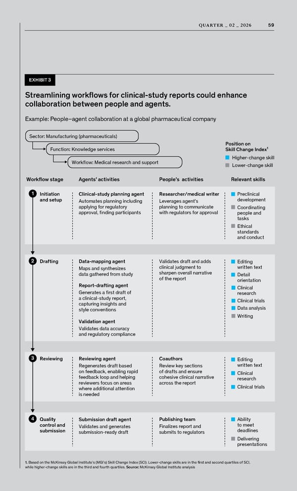 McKinsey Quarterly: A Time for Courage - Page 61
