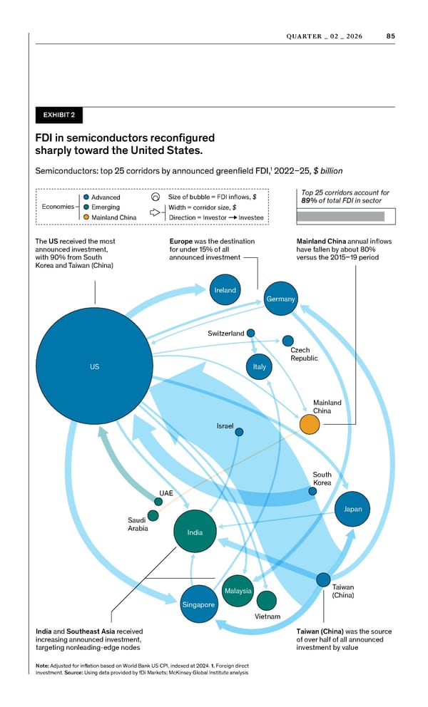 McKinsey Quarterly: A Time for Courage - Page 87