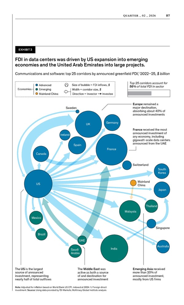 McKinsey Quarterly: A Time for Courage - Page 89