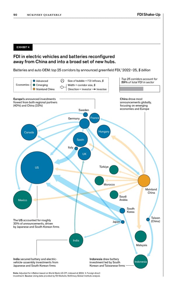 McKinsey Quarterly: A Time for Courage - Page 92