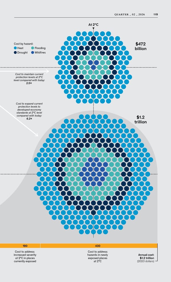 McKinsey Quarterly: A Time for Courage - Page 121